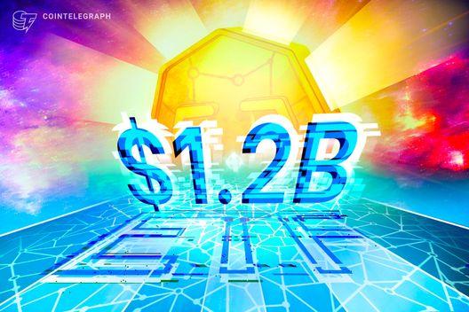 Bitcoin leads $1.2B weekly inflows into crypto investment products